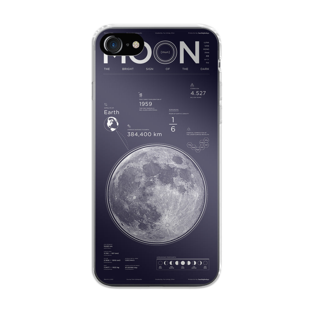 The Moon iPhone 8 Case